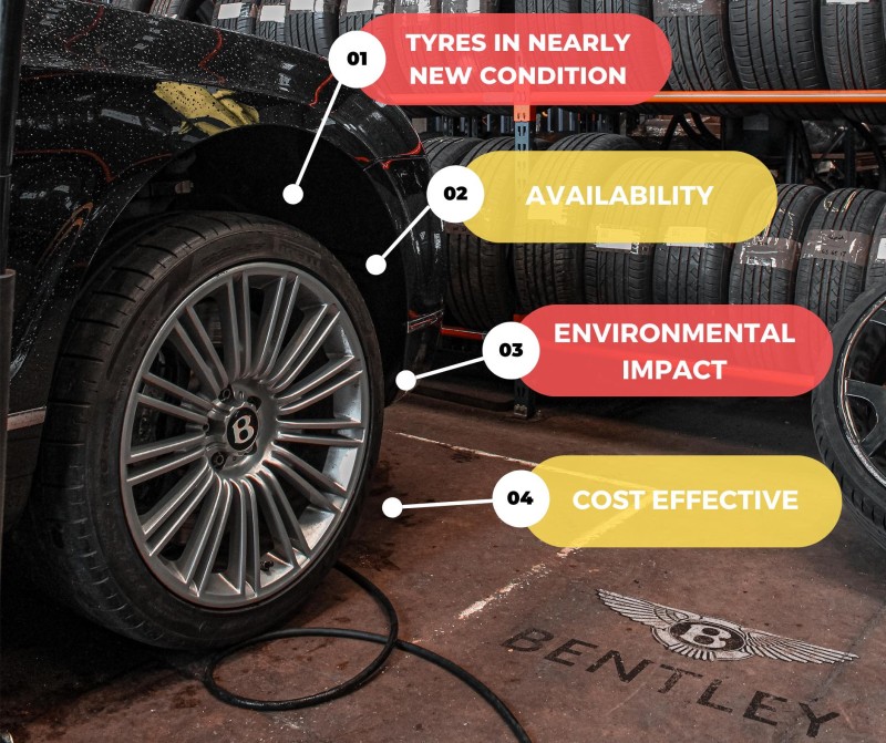 Close-up of tyre on car wheel with graphic of four benefits overlaid: nearly new condition, availability, environtmental impact, cost effective.