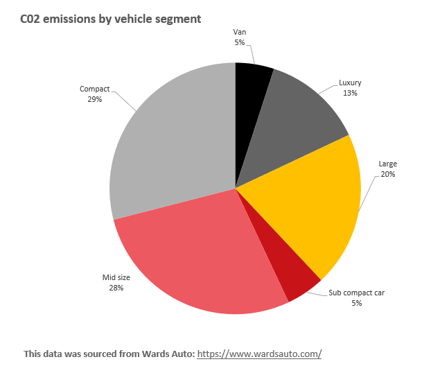 Car CO2 Emissions ASM Auto Recycling