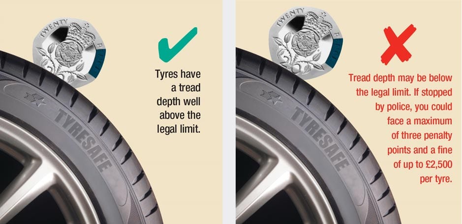 Tyresafe 20p-test diagram showing pass and fail